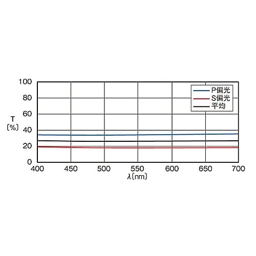 CSCH−10−550 ハーフミラー