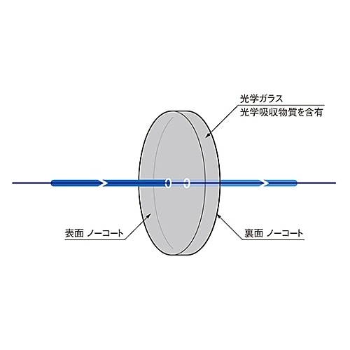 AND−20C−05 NDフィルター
