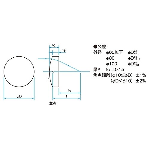 SLB−20−170P 球面平凸レンズ