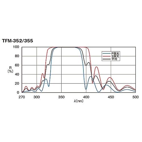 TFM−25.4C05−352/355