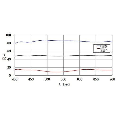 CSMH−25−550 ハーフミラー