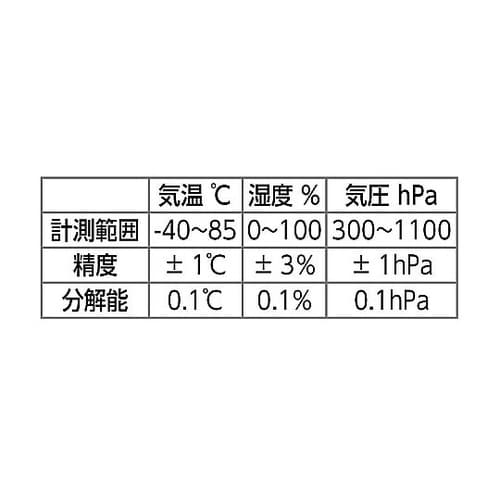 ロガー用気象センサー 93183