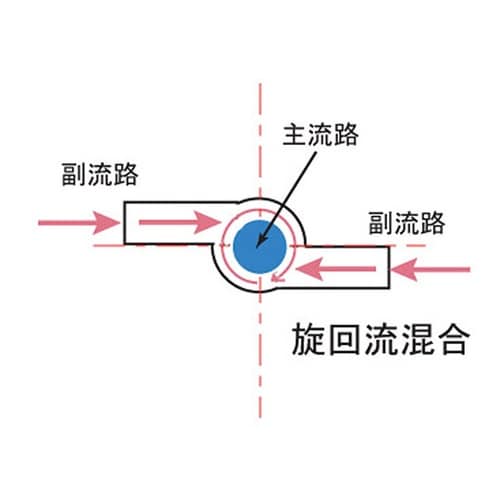 28176 4方マイクロスワールミキサー