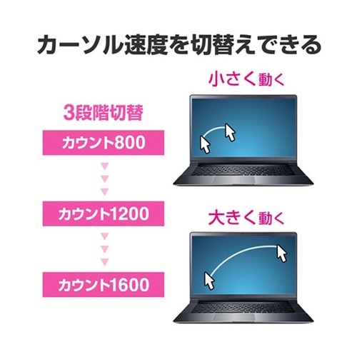 ワイヤレスブルーLEDマウス(5ボタン)