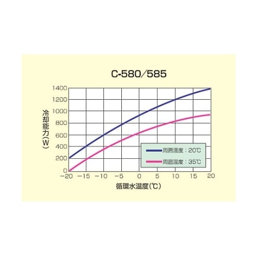 051140−585低温循環水槽