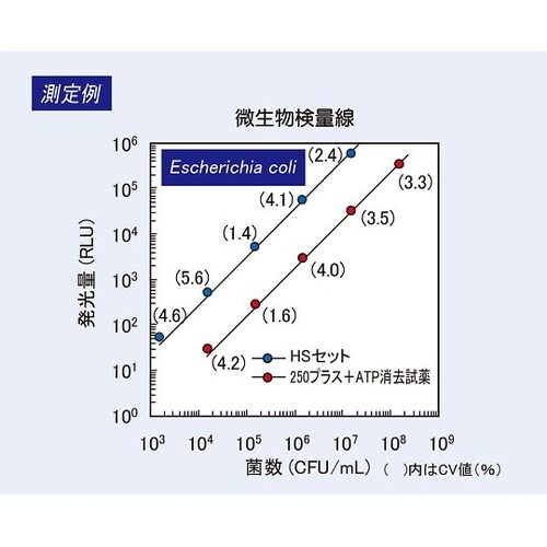 ルシフェールHSセット 60315