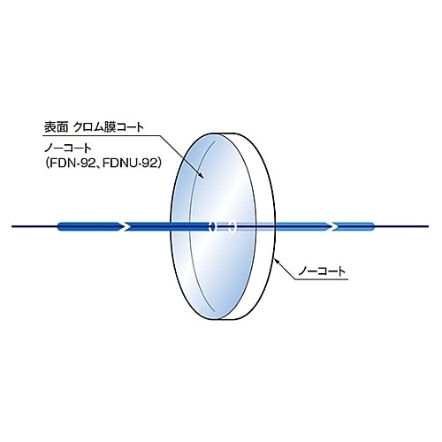 FND−20C02−5 NDフィルター
