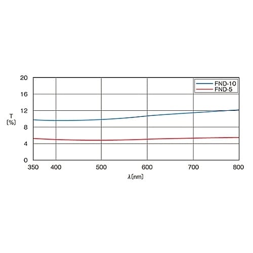 FND−20C02−5 NDフィルター