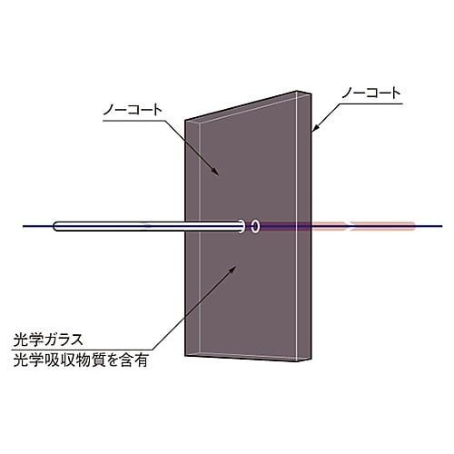 ITF−50S−76IR赤外透過フィルタ