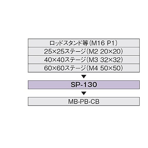 SP−130 変換スペーサー