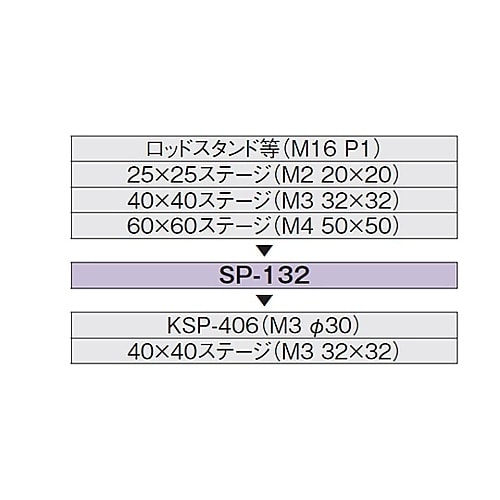 SP−132 変換スペーサー