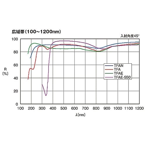 TFA−50C08−10アルミ平面ミラー