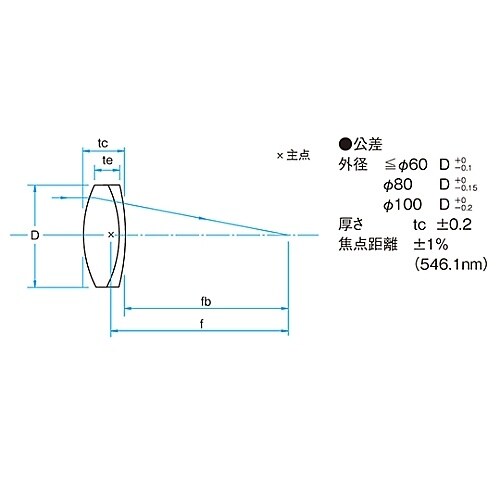 DLB−30−300PM レンズ