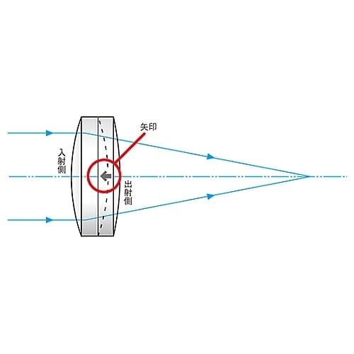 DLB−30−300PM レンズ