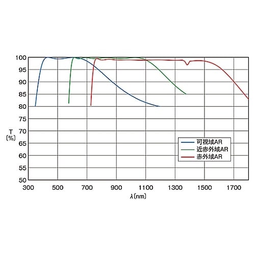 WBMA−30C02−10−550 窓板