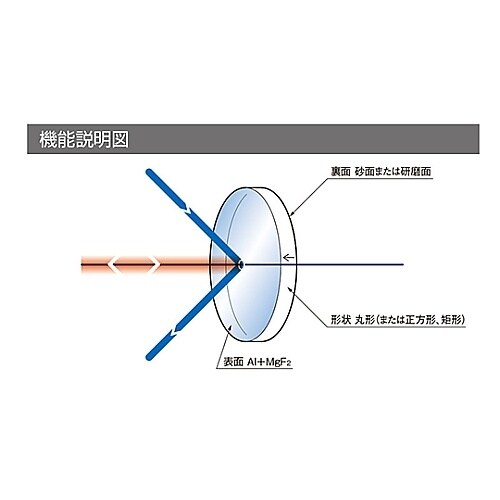 S−TFA−30S05−10 平面ミラー