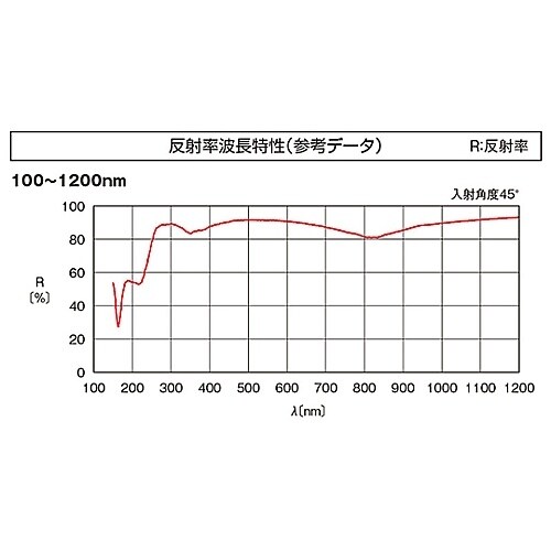 S−TFA−30S05−10 平面ミラー