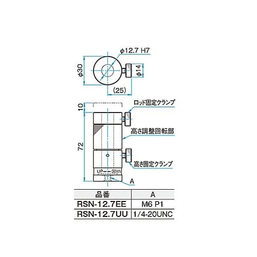 RSN−12.7UU ロッドスタンド