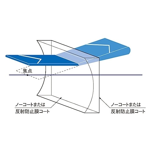 CLB−1010−15NIR1平凹レンズ