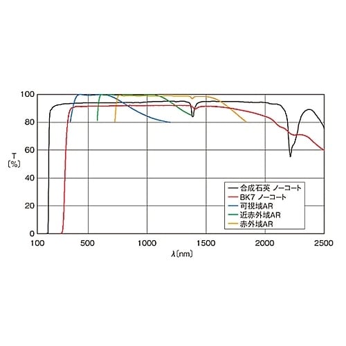CLB−1010−15NIR1平凹レンズ