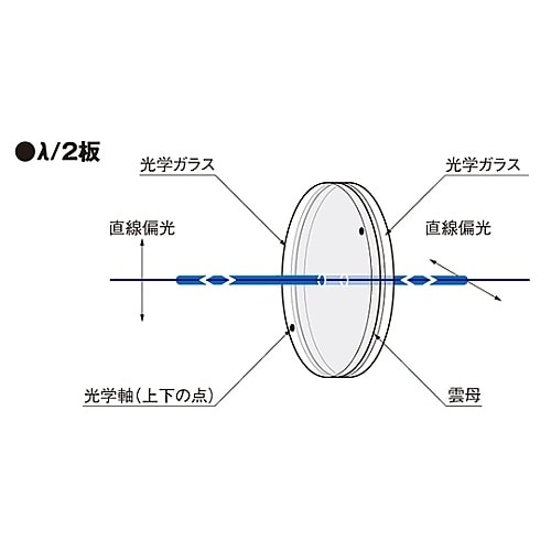 WPM−50−2P 雲母波長板