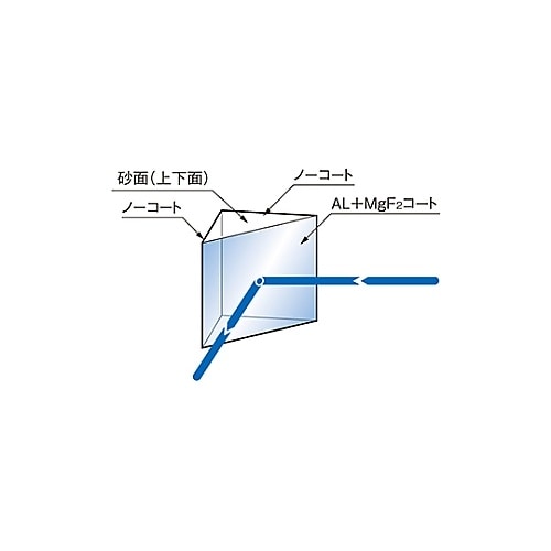 RPB3−10−550 反射プリズム