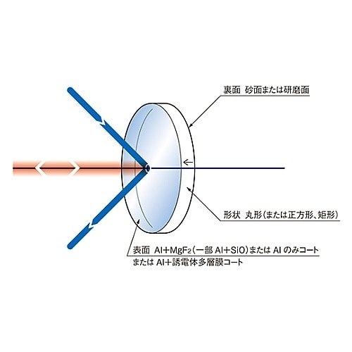 TFA−50C08−1 アルミ平面ミラー