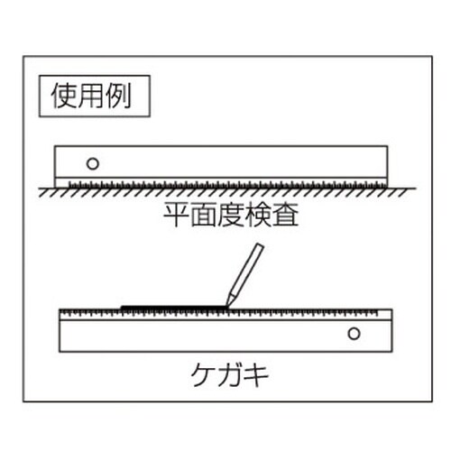 ベベル型ストレートエッジ