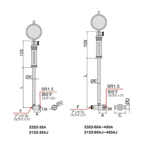 デジタル式シリンダゲージ