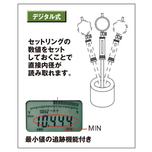 デジタル式シリンダゲージ