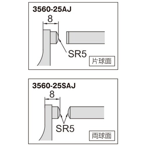 デジタル両球面マイクロメータ