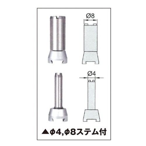 テストインジケータ