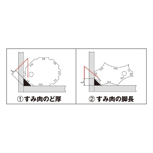 溶接ゲージ