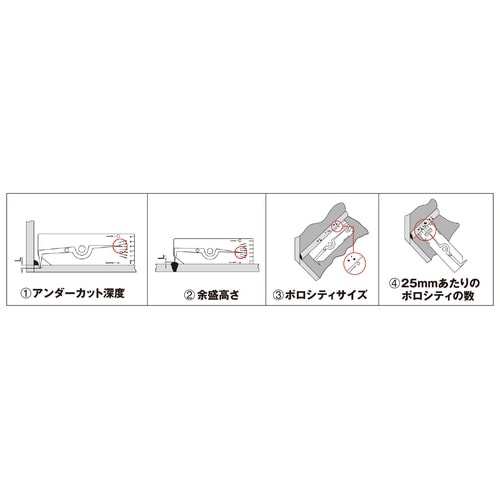 溶接ゲージ