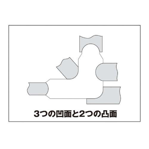 ラジアスゲージセット