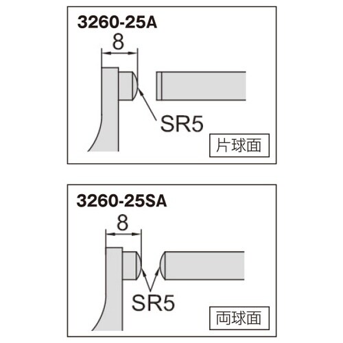 両球面マイクロメータ