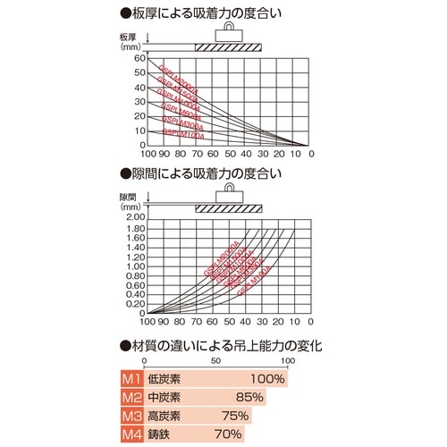 リフティングマグネット