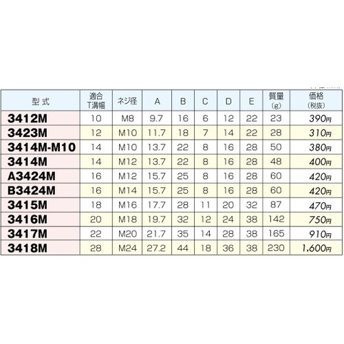 Tスロットナット