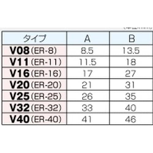 ERスプリングコレット ERー20