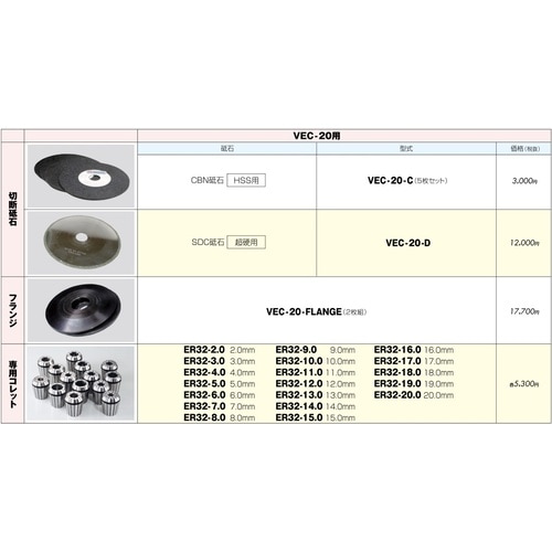 VECー20 用 フランジ