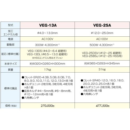 エンドミル研磨機