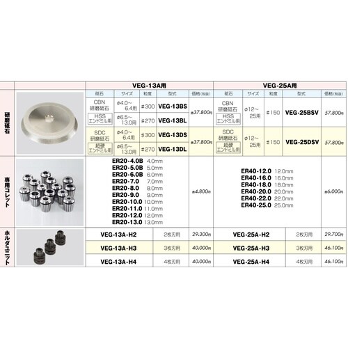 エンドミル研磨機