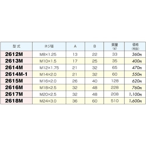 カップリングナット