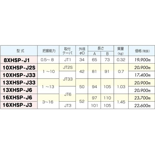 キーレスドリルチャック