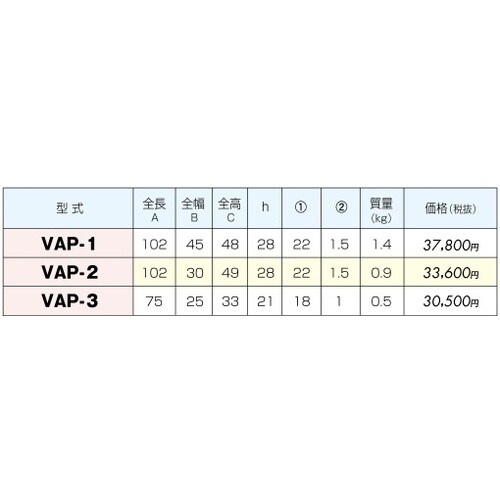 スイベルVブロック