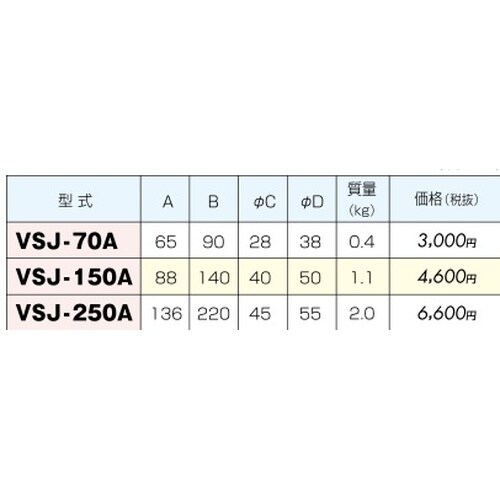 スクリュージャッキ