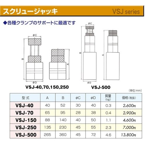 スクリュージャッキ