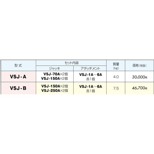 スクリュージャッキセット