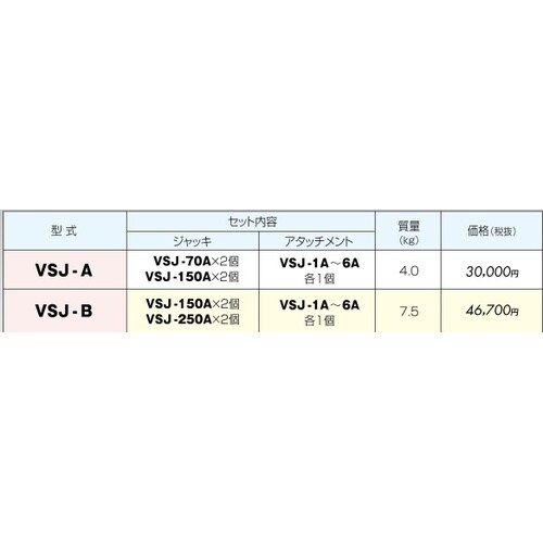 スクリュージャッキセット