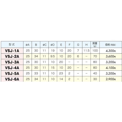 スクリュージャッキ用アタッチメント